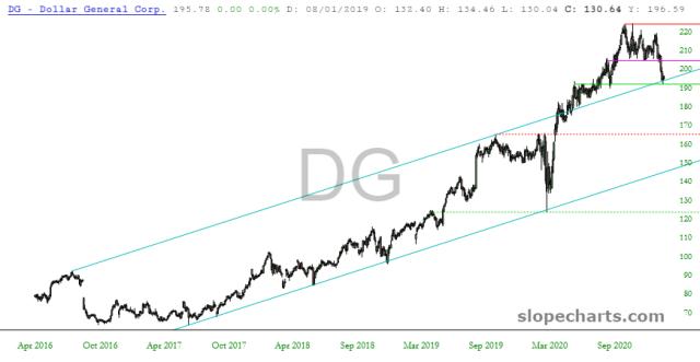 slopechart_DG.jpg