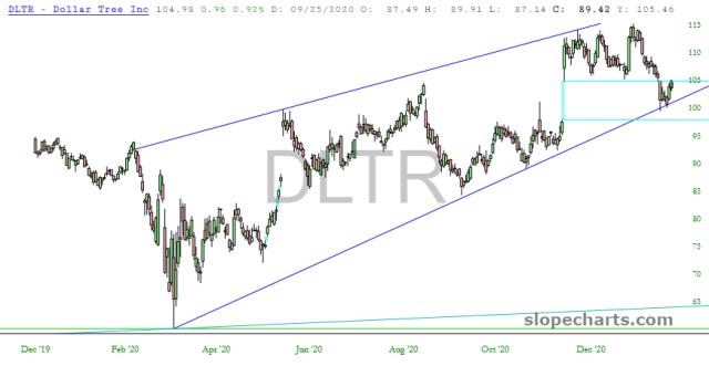 slopechart_DLTR.jpg