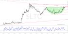 slopechart_$LTC.jpg