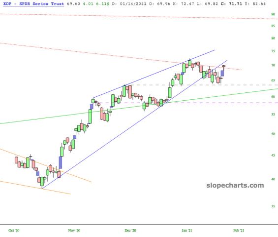 slopechart_XOP.jpg