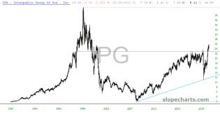 slopechart_IPG.jpg
