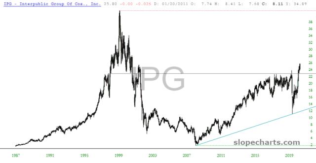 slopechart_IPG.jpg