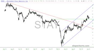 slopechart_STAY.jpg