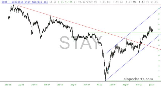 slopechart_STAY.jpg