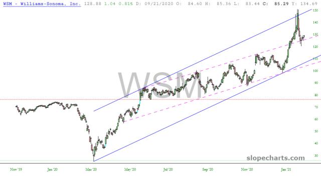 slopechart_WSM.jpg