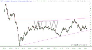 slopechart_WTW.jpg