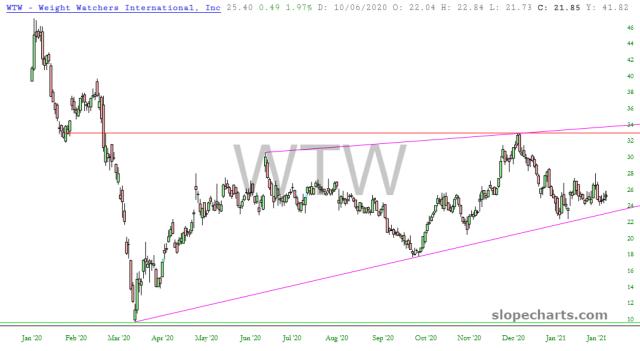 slopechart_WTW.jpg