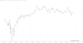 slopechart_ORLY-AAP.jpg