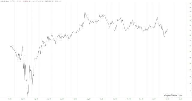 slopechart_ORLY-AAP.jpg