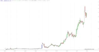 slopechart_APPH.jpg