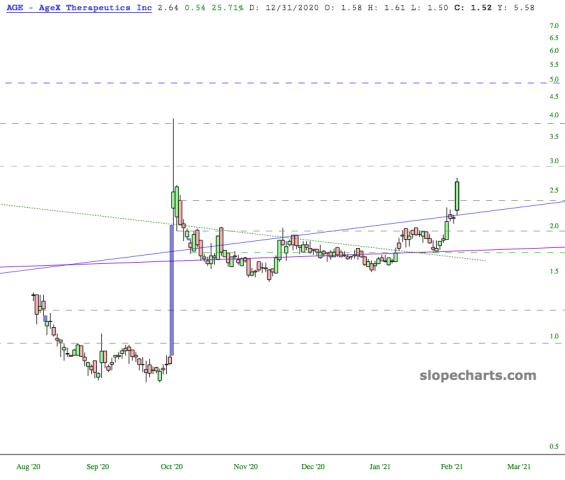 slopechart_AGE.jpg