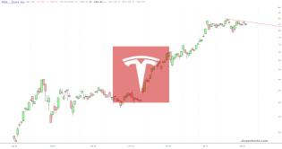 slopechart_TSLA.jpg