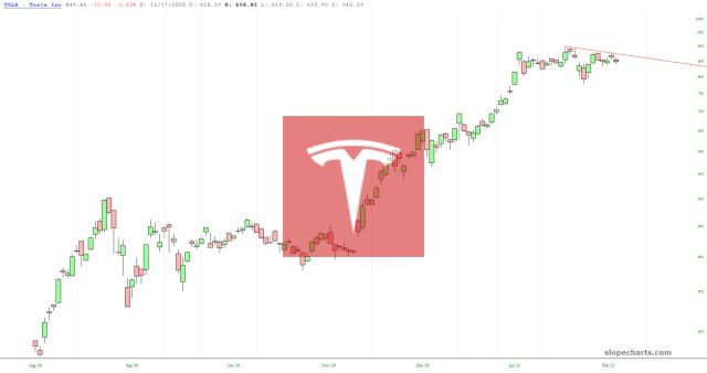 slopechart_TSLA.jpg