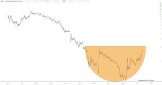 slopechart_ACB.jpg