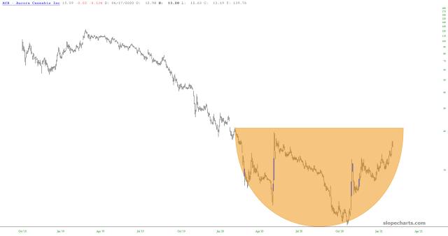 slopechart_ACB.jpg