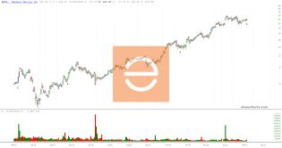 slopechart_ENPH.jpg