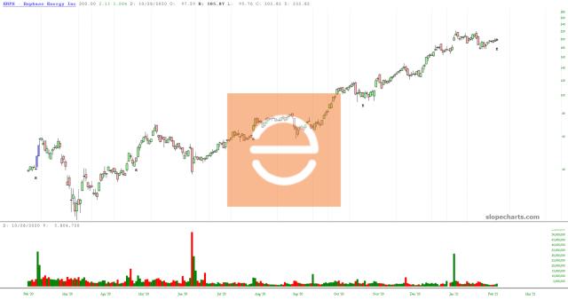 slopechart_ENPH.jpg