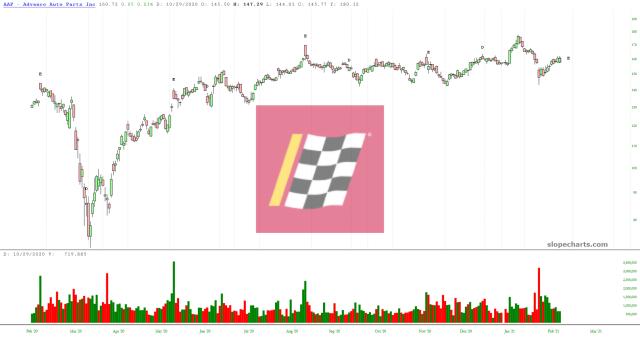 slopechart_AAP.jpg
