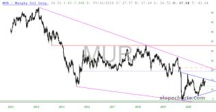 slopechart_MUR.jpg