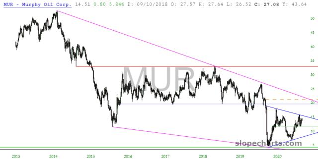 slopechart_MUR.jpg