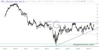 slopechart_NFG.jpg