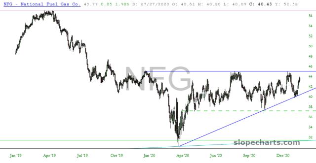 slopechart_NFG.jpg