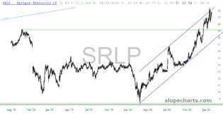 slopechart_SRLP.jpg