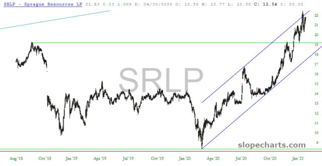 slopechart_SRLP.jpg