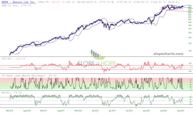 slopechart_AMZN.jpg