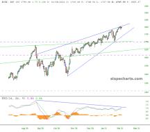 slopechart_$OEX.jpg