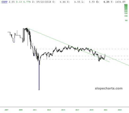 slopechart_COFF.jpg