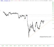 slopechart_GRPN.jpg