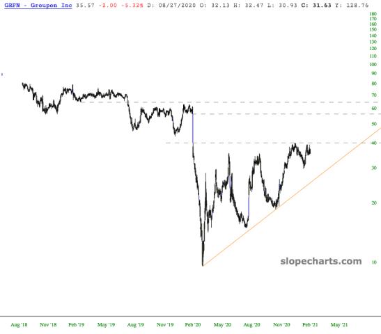 slopechart_GRPN.jpg
