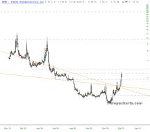 slopechart_TMBR.jpg