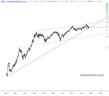 slopechart_GSK.jpg