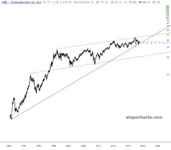 slopechart_GSK.jpg