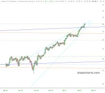slopechart_/CL.jpg