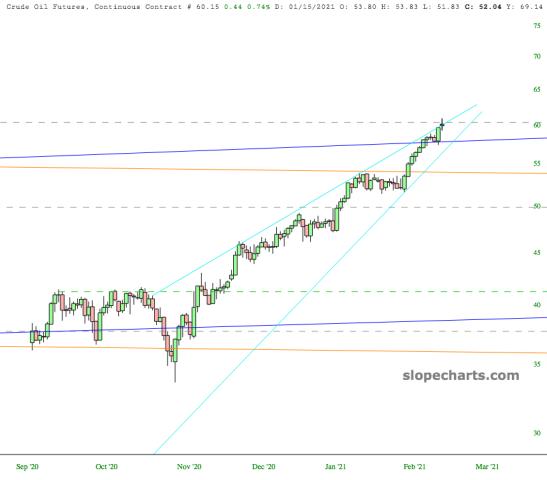 slopechart_/CL.jpg