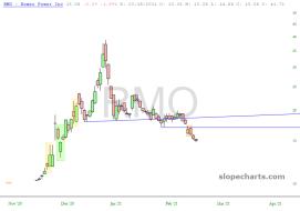slopechart_RMO.jpg