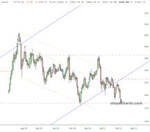 slopechart_/CME_GC.jpg
