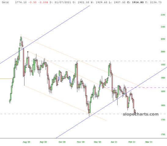 slopechart_/CME_GC.jpg
