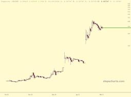 slopechart_$DOGE.jpg