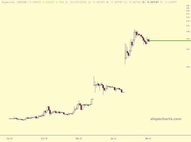 slopechart_$DOGE.jpg
