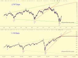 slopechart_$SPX.jpg