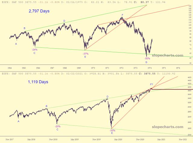 slopechart_$SPX.jpg