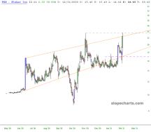 slopechart_FSR.jpg