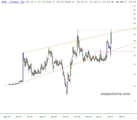 slopechart_FSR.jpg