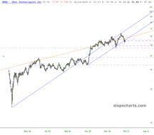 slopechart_UBER.jpg