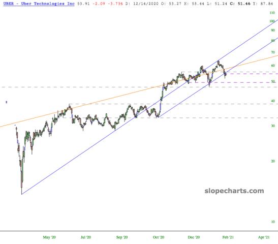 slopechart_UBER.jpg