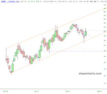 slopechart_ABNB.jpg